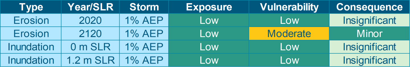 What matters most? | Thames-Coromandel Coastal Adaptation Pathways iReport